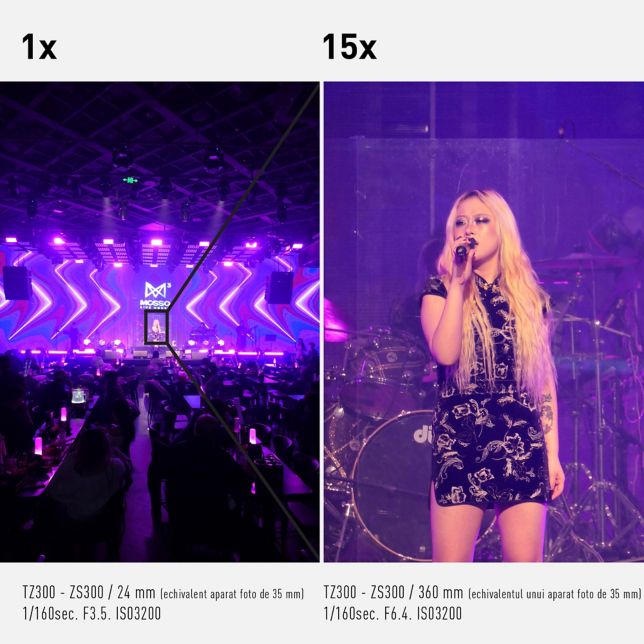 Detalii excepționale la distanță cu zoom optic de 15x*